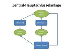 schematische zeichnung einer zhs-anlage